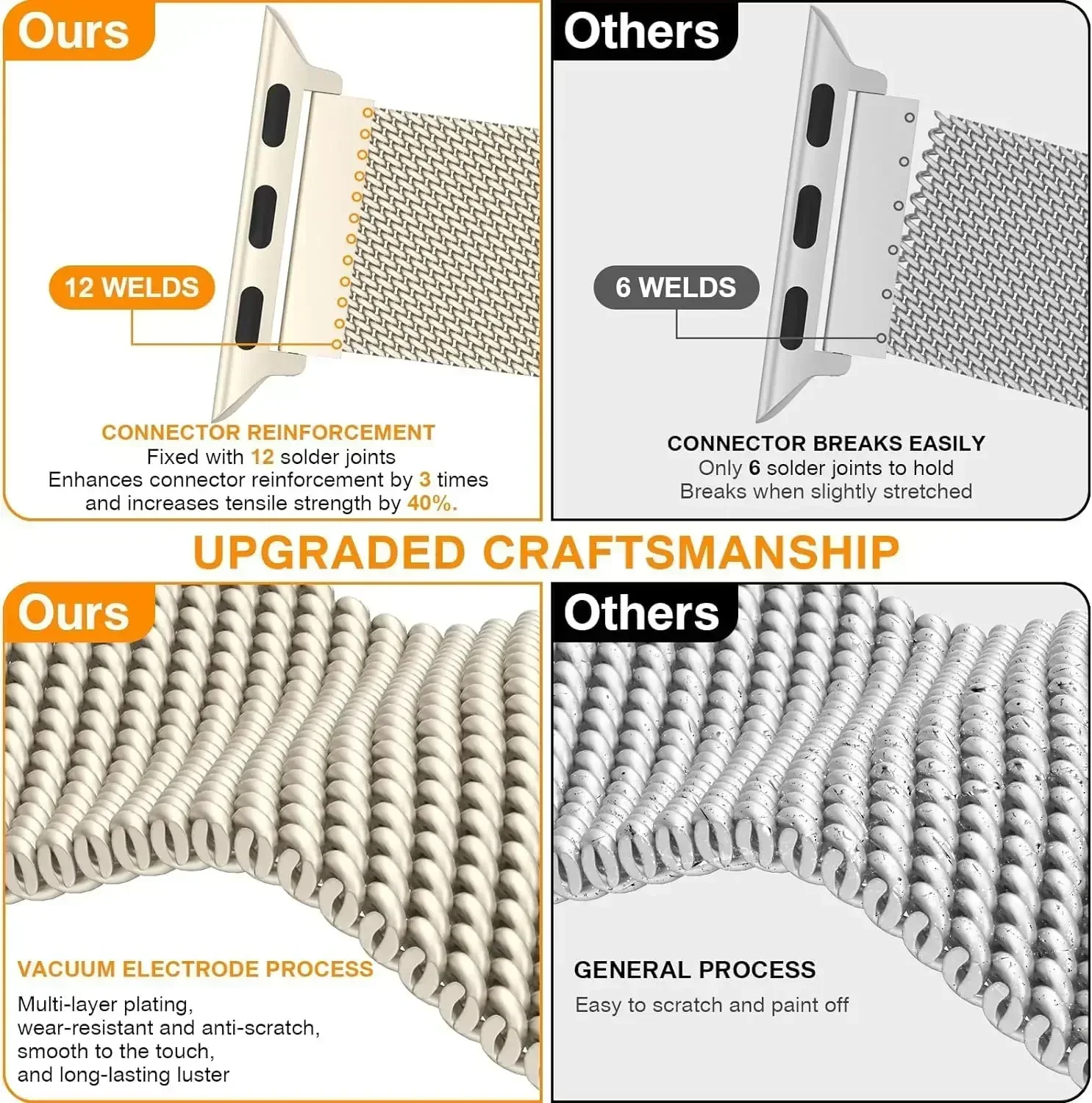Metal Milanese Strap for Apple - Milanese Loop Magnetic review and price